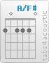 Chord A/F# (2,0,2,2,2,0)